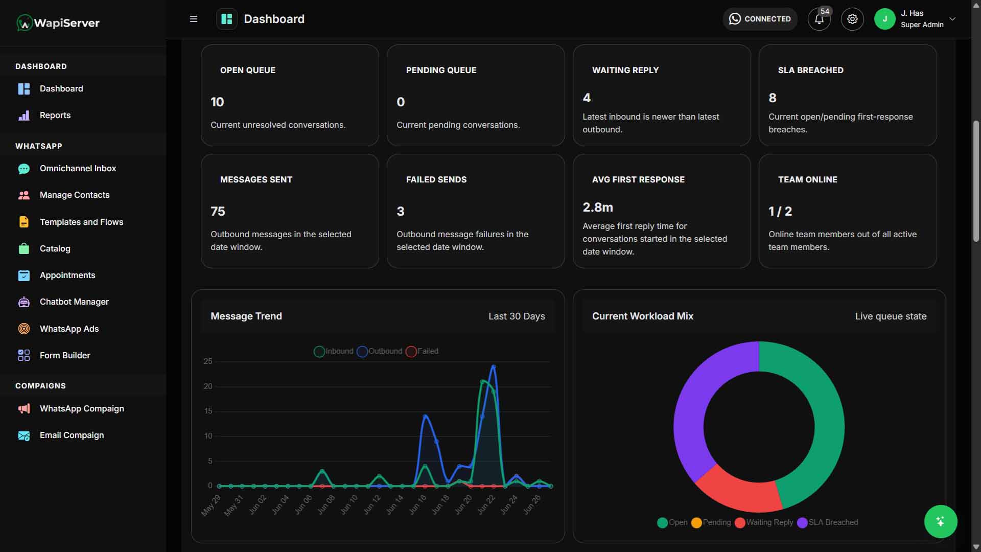 WAPIServer feature overview dashboard