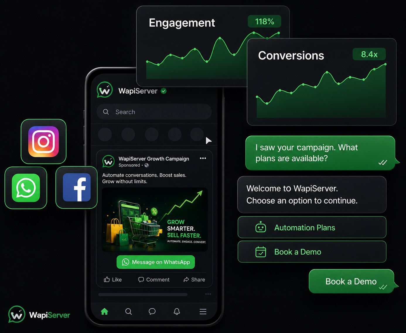 WAPIServer marketing journey connecting social engagement to a WhatsApp conversation