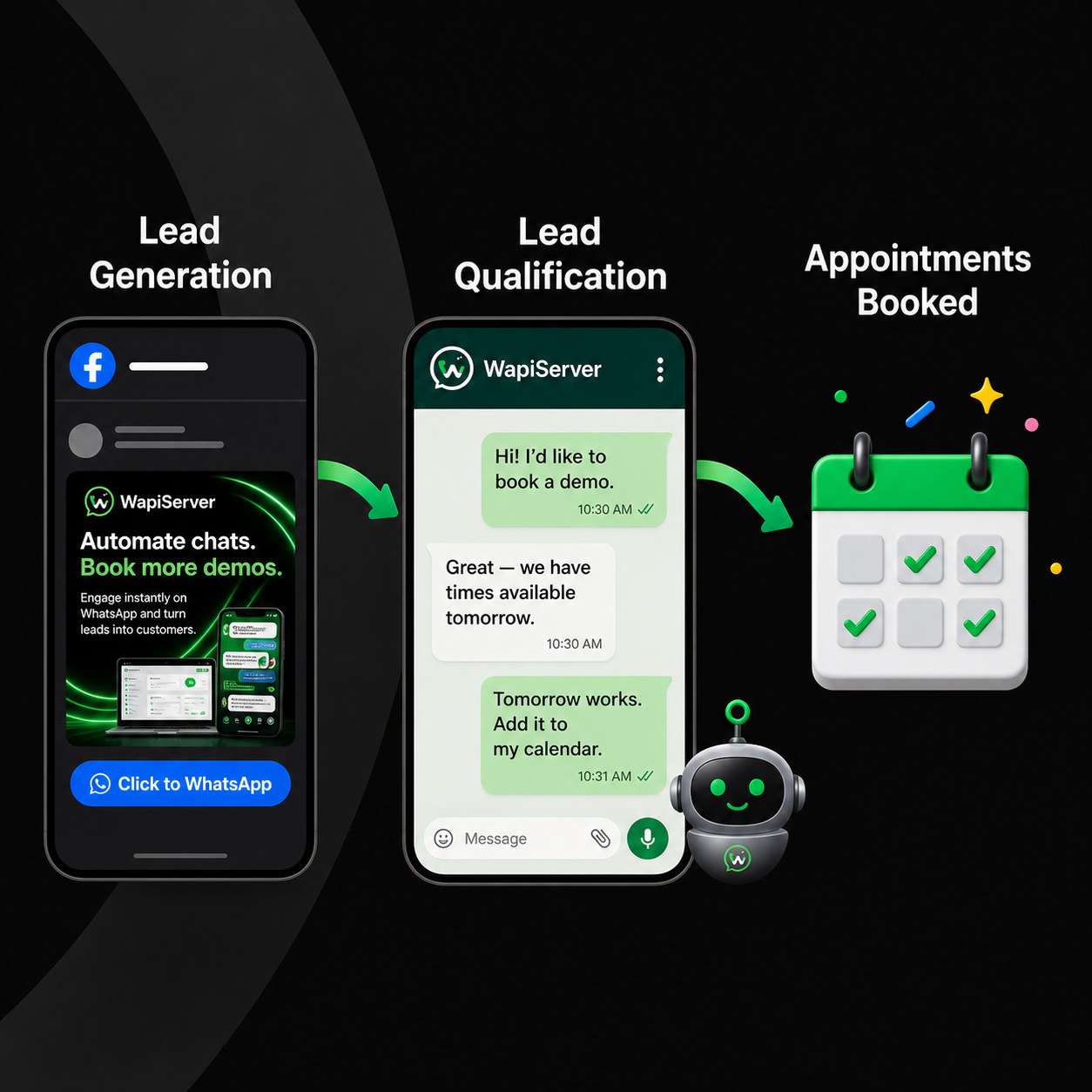 WAPIServer guided inquiry journey from interest to an admissions appointment