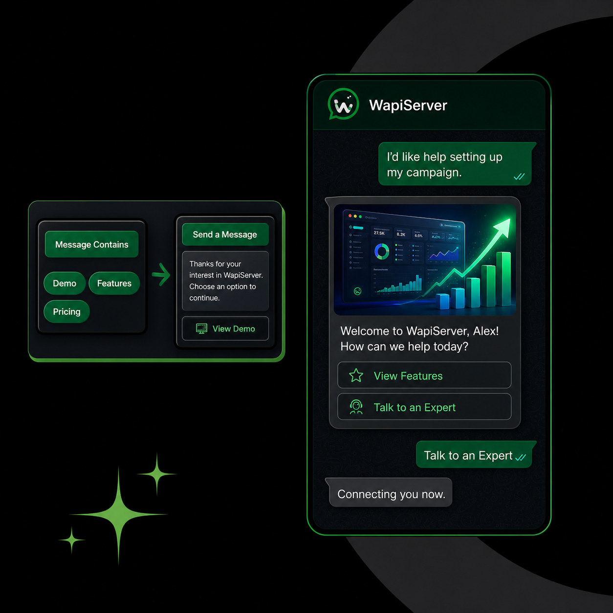 WAPIServer controlled workflow illustrating a scoped API action and outcome