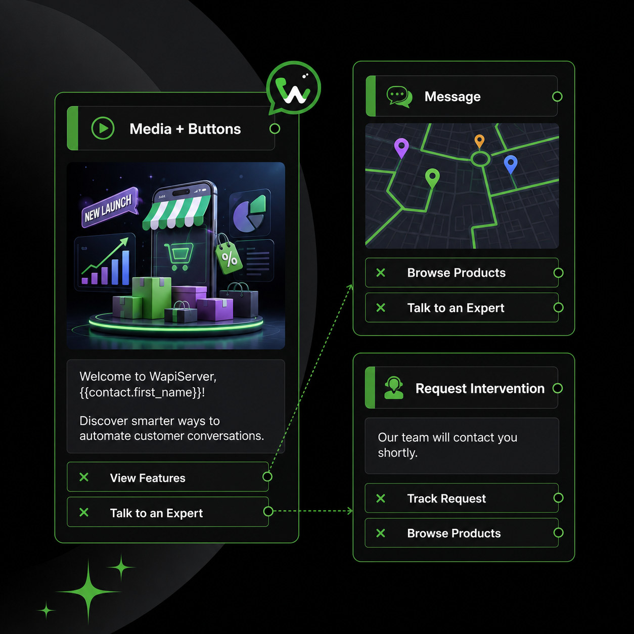 WAPIServer interactive campaign workflow using media, buttons, and customer responses