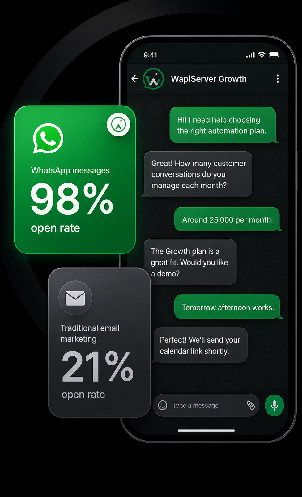 WAPIServer WhatsApp and email engagement comparison