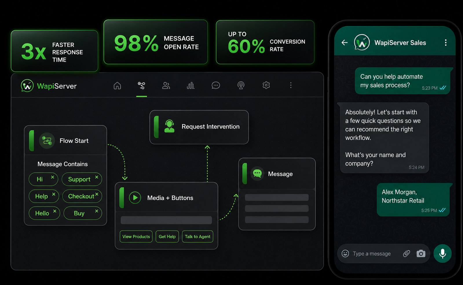 WAPIServer sales journey connecting a new lead to qualification and follow-up
