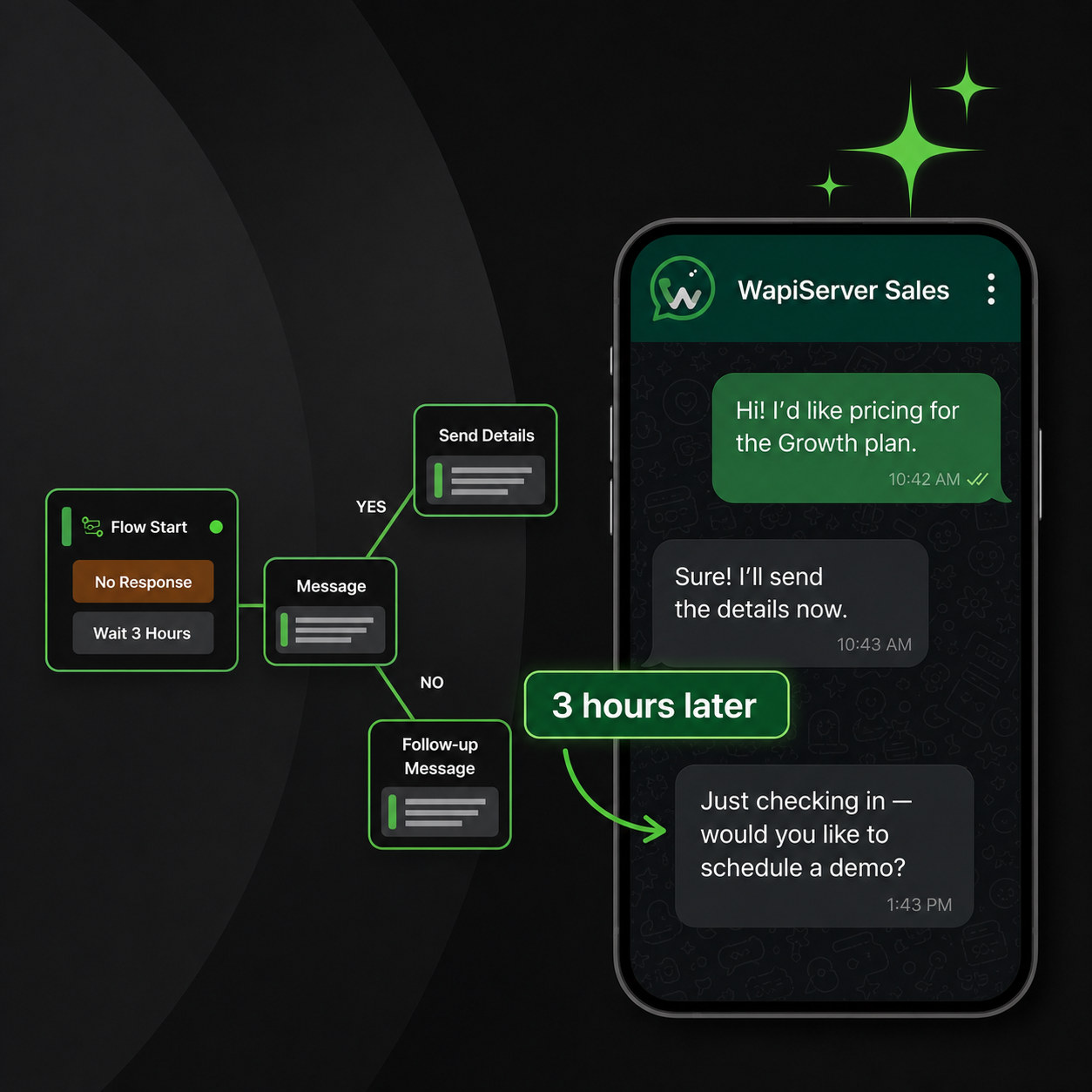 WAPIServer lead follow-up illustrating a monitored HubSpot workflow