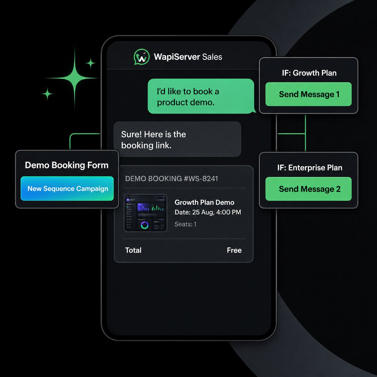 WAPIServer qualification and appointment sequence for a sales conversation
